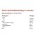 Lowin, Mandler med chokolade, BEDST F�R JULI 2026